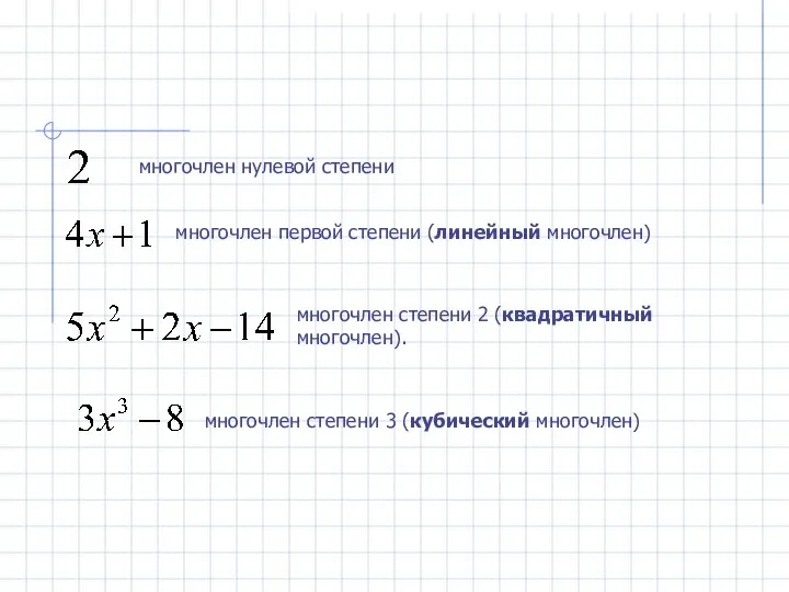 многочлен нулевой степени многочлен первой степени (линейный многочлен) многочлен степени 2