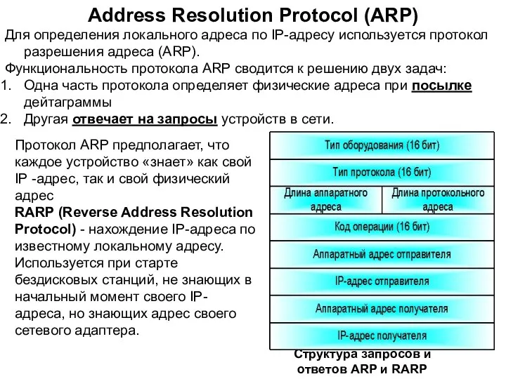 Address Resolution Protocol (ARP) Для определения локального адреса по IP-адресу используется