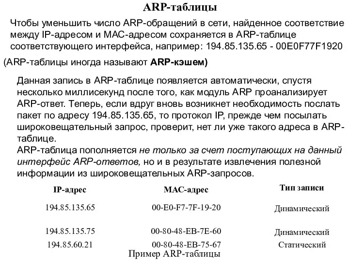 Чтобы уменьшить число ARP-обращений в сети, найденное соответствие между IP-адресом и