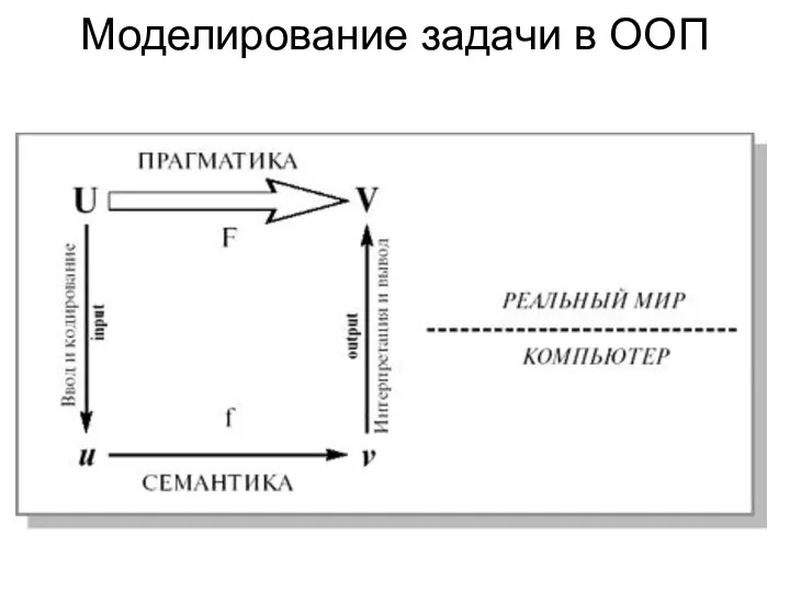 Моделирование задачи в ООП