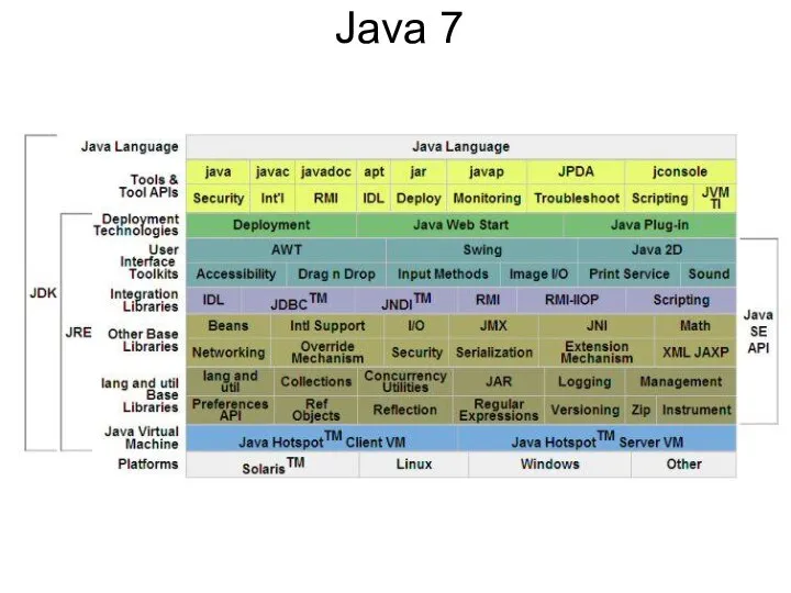 Java 7