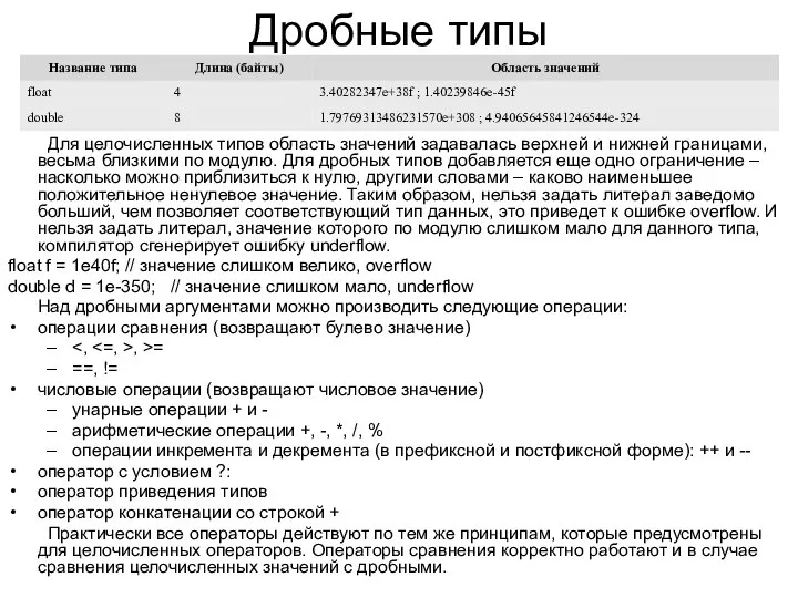 Дробные типы Для целочисленных типов область значений задавалась верхней и нижней