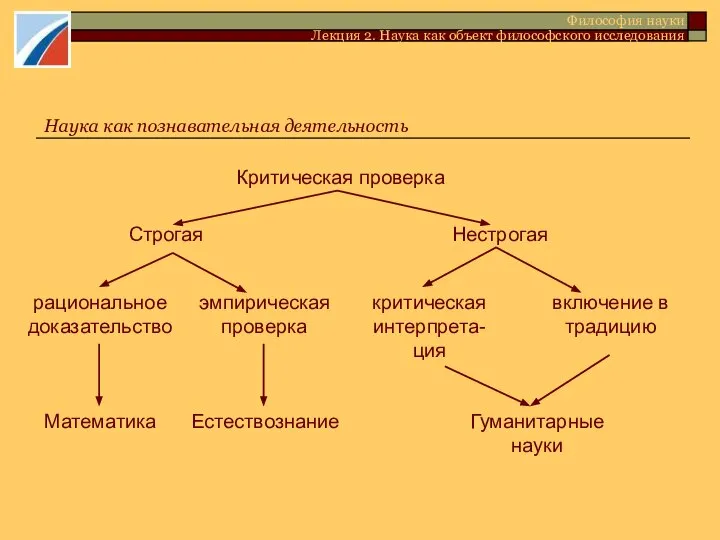 Философия науки Лекция 2. Наука как объект философского исследования Критическая проверка