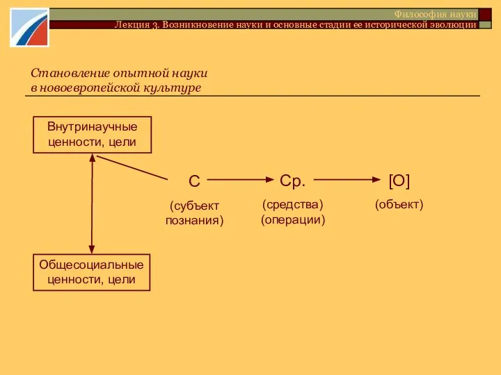 Философия науки Лекция 3. Возникновение науки и основные стадии ее исторической