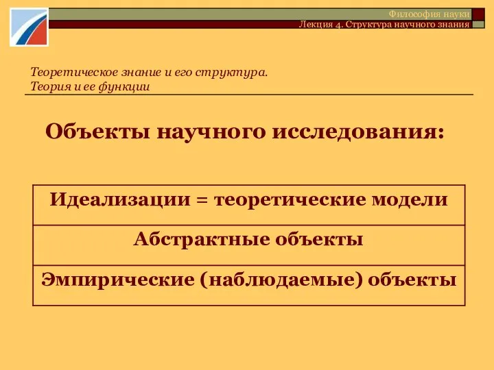 Объекты научного исследования: Теоретическое знание и его структура. Теория и ее