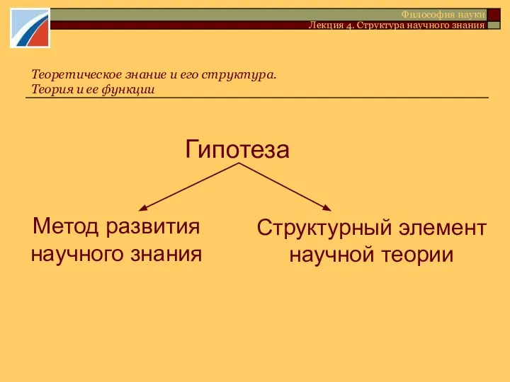 Теоретическое знание и его структура. Теория и ее функции Гипотеза Структурный