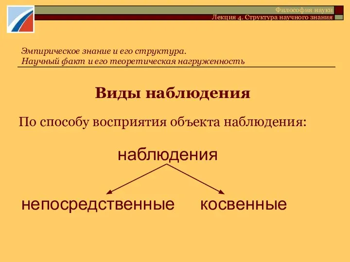 Виды наблюдения По способу восприятия объекта наблюдения: Эмпирическое знание и его