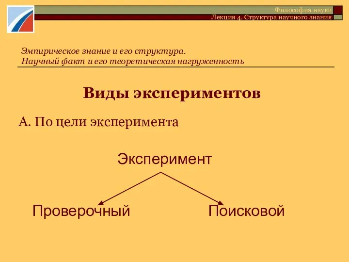 Виды экспериментов А. По цели эксперимента Эмпирическое знание и его структура.