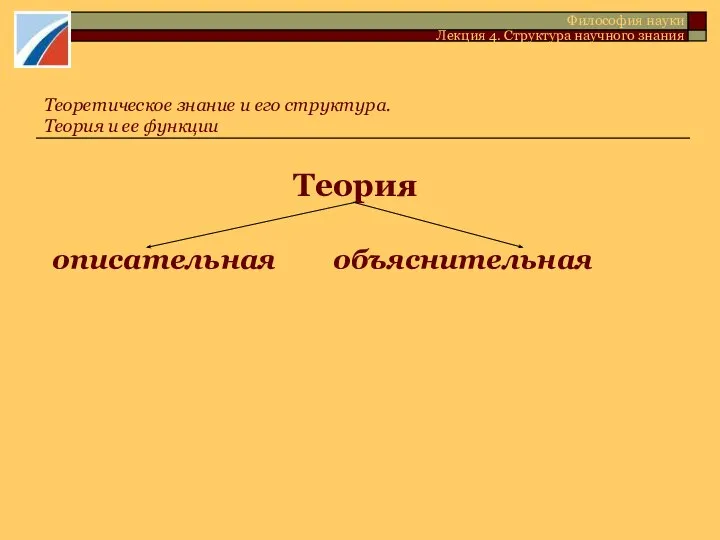 Теория описательная объяснительная Теоретическое знание и его структура. Теория и ее