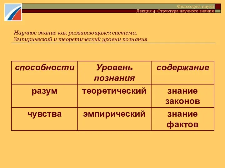 Научное знание как развивающаяся система. Эмпирический и теоретический уровни познания Философия