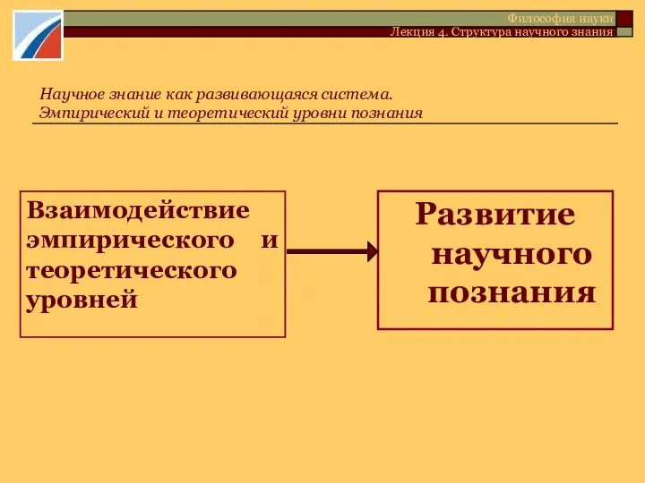 Научное знание как развивающаяся система. Эмпирический и теоретический уровни познания Взаимодействие