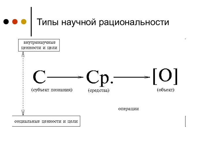 Типы научной рациональности