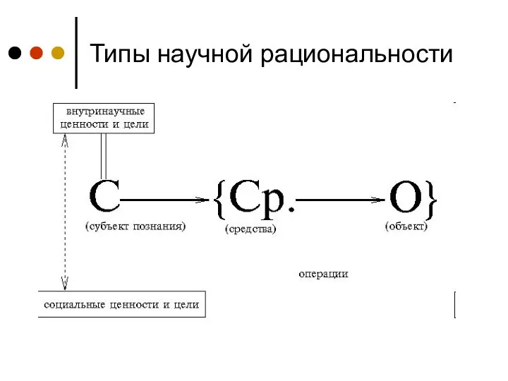 Типы научной рациональности