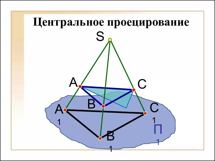 П1 А1 В1 С1 A C B S Центральное проецирование