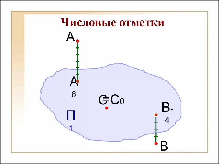 Числовые отметки А6 A П1 B C B-4 =C0