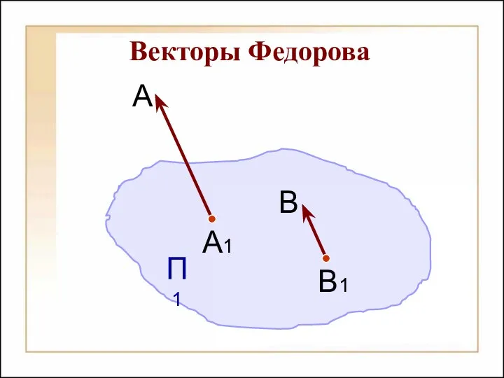 Векторы Федорова П1 А1 В1 А В