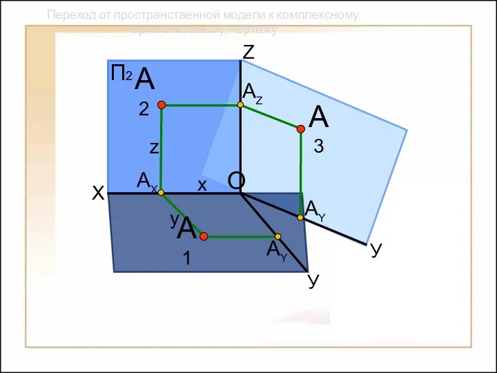 Переход от пространственной модели к комплексному (ортогональному) чертежу П1 П3 X