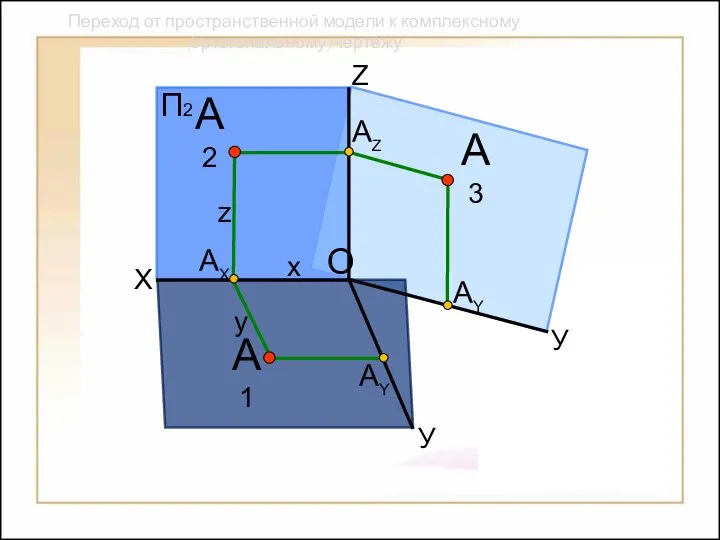 Переход от пространственной модели к комплексному (ортогональному) чертежу X У У