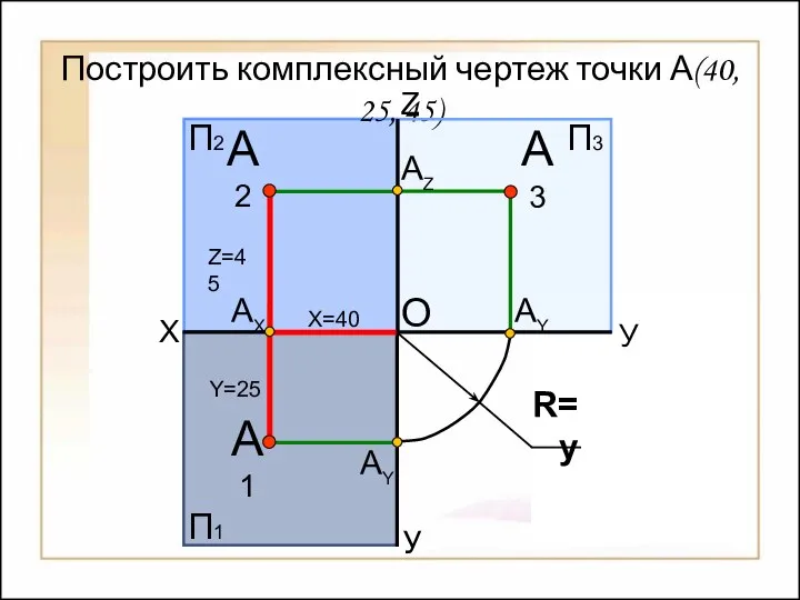 Построить комплексный чертеж точки А(40, 25, 45) X У У АY