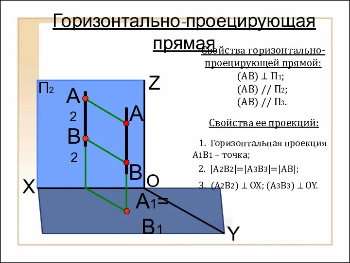 O П2 П1 X Y Z А А2 А1=В1 В В2