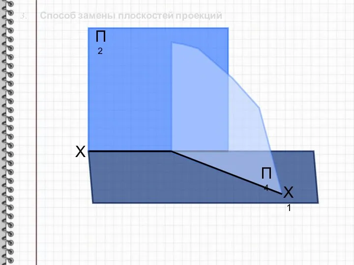 3. Способ замены плоскостей проекций X П2 П1 П4 Х1