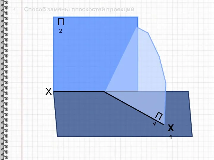 3. Способ замены плоскостей проекций X П2 П1 Х1 П4