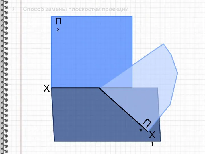 3. Способ замены плоскостей проекций X П2 П1 Х1 П4