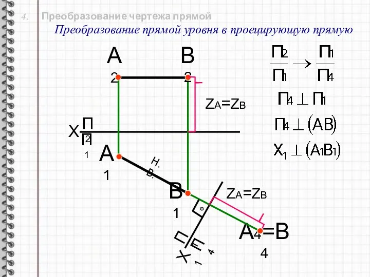 4. Преобразование чертежа прямой Преобразование прямой уровня в проецирующую прямую X