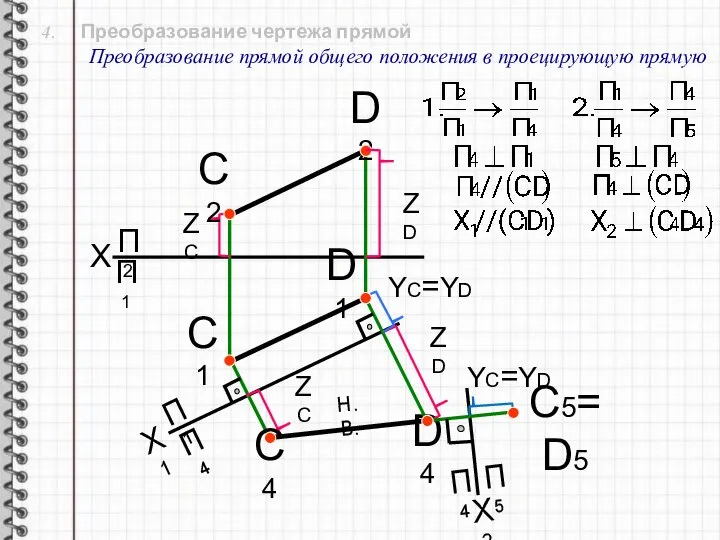4. Преобразование чертежа прямой Преобразование прямой общего положения в проецирующую прямую