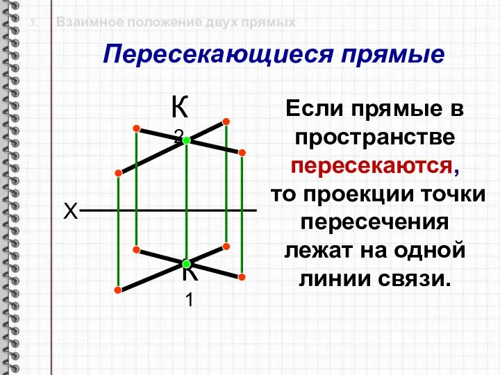 5. Взаимное положение двух прямых К1 К2 X Если прямые в