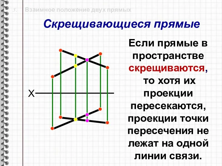 5. Взаимное положение двух прямых X Если прямые в пространстве скрещиваются,