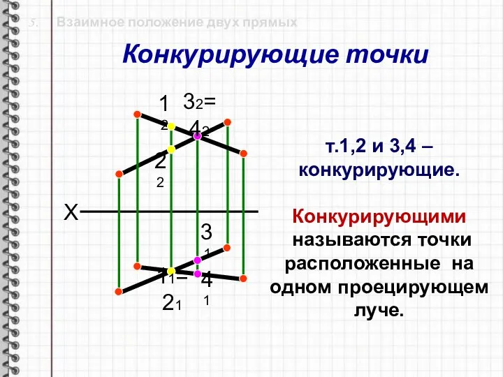 5. Взаимное положение двух прямых X т.1,2 и 3,4 – конкурирующие.