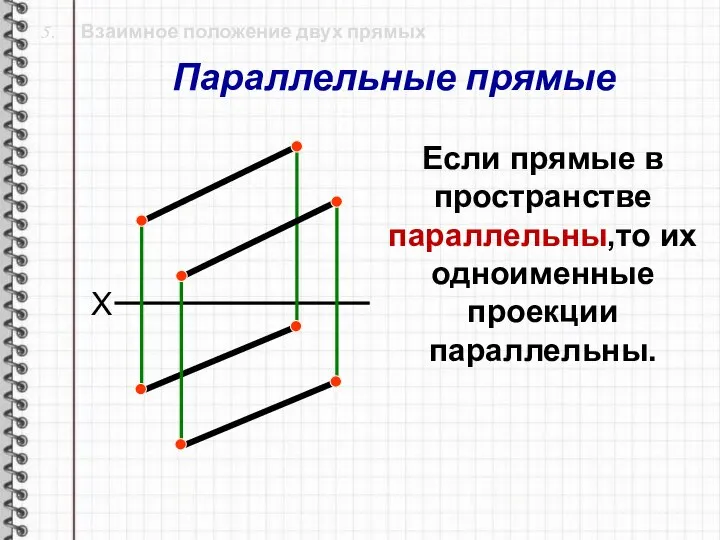 5. Взаимное положение двух прямых X Если прямые в пространстве параллельны,то