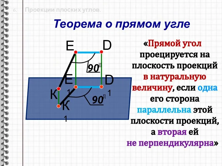 6. Проекции плоских углов. «Прямой угол проецируется на плоскость проекций в