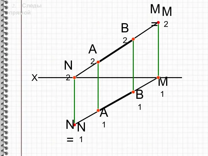 2. Следы прямой А1 В1 А2 N= N1 N2 M2 M1 B2 X M=