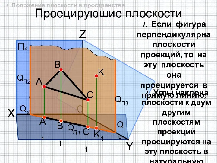 O Проецирующие плоскости П2 П1 П3 X Y Z QП2 QX