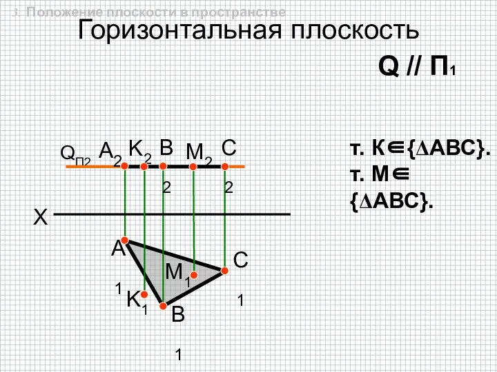 Горизонтальная плоскость QП2 A1 K2 K1 B1 C1 X А2 B2