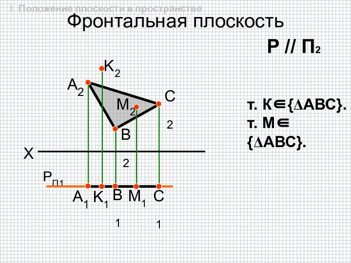 Фронтальная плоскость РП1 A2 K1 K2 B2 C2 X А1 B1