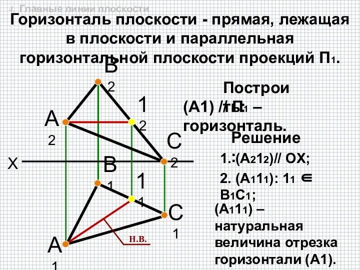 X А2 В2 А1 В1 С2 С1 1. (A212)// OX; Горизонталь