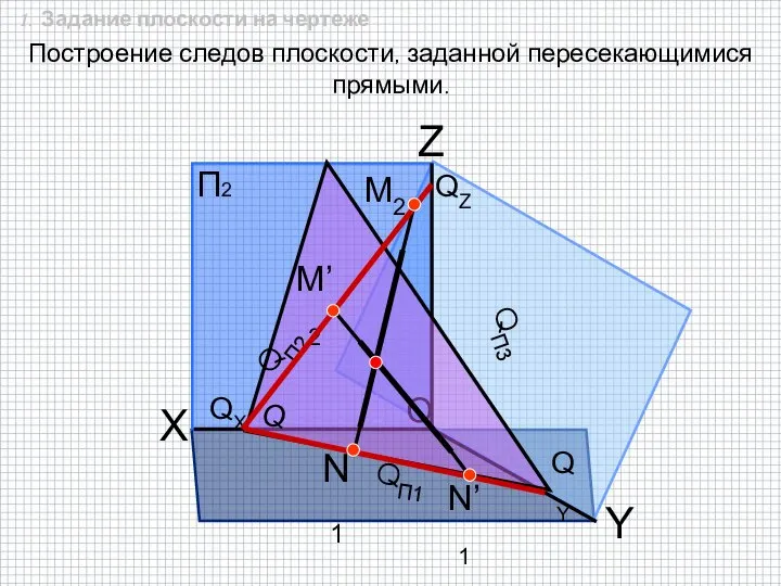 Построение следов плоскости, заданной пересекающимися прямыми. O П2 П1 П3 X