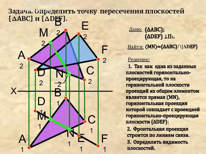 X А2 В2 А1 В1 С2 С1 Задача. Определить точку пересечения