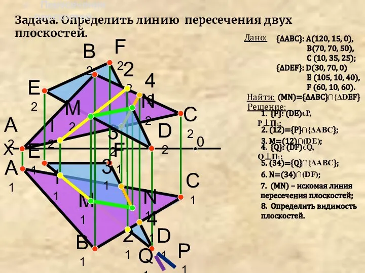 X А2 В2 А1 В1 С2 С1 Задача. Определить линию пересечения