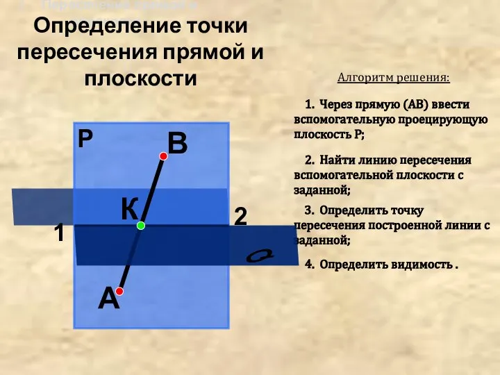 2. Пересечение прямой и плоскости Алгоритм решения: 1. Через прямую (АВ)