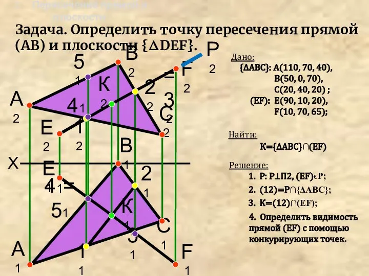 X А2 В2 А1 В1 С2 С1 Задача. Определить точку пересечения