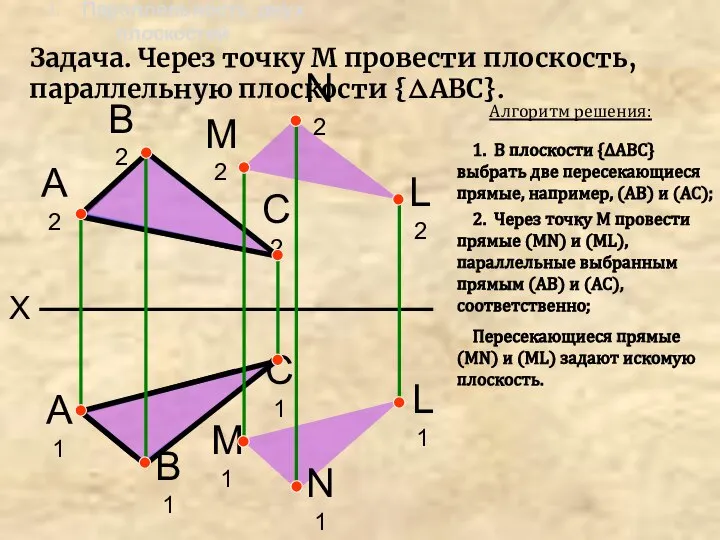 X А2 В2 А1 В1 С2 С1 Задача. Через точку М