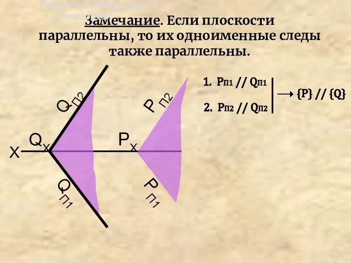 Замечание. Если плоскости параллельны, то их одноименные следы также параллельны. 3.