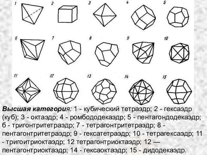 Высшая категория: 1 - кубический тетраэдр; 2 - гексаэдр (куб); 3