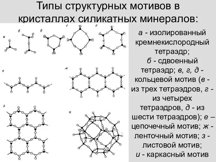 Типы структурных мотивов в кристаллах силикатных минералов: а - изолированный кремнекислородный