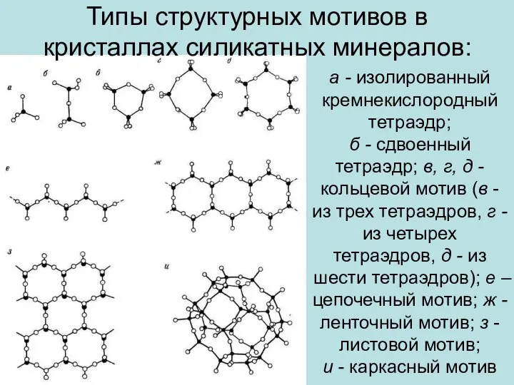 а - изолированный кремнекислородный тетраэдр; б - сдвоенный тетраэдр; в, г,