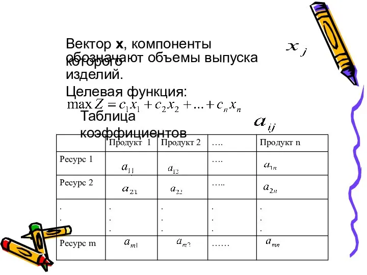 Вектор х, компоненты которого обозначают объемы выпуска изделий. Целевая функция: . Таблица коэффициентов